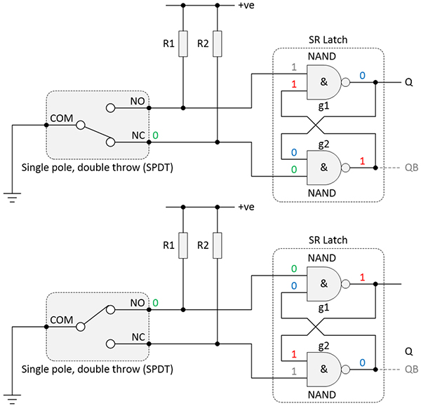 Debounce circuit showing an SPDT switch connected to a dual NAND
gate