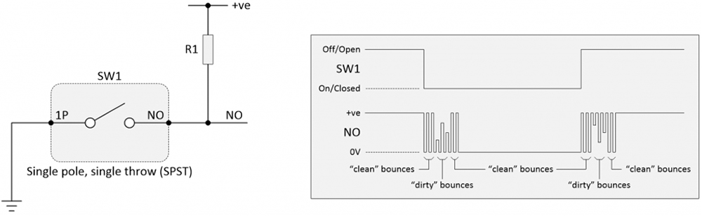 Image showing both a switch with a pull-up resistor, and the behavior
of it with both clean and dirty bounces