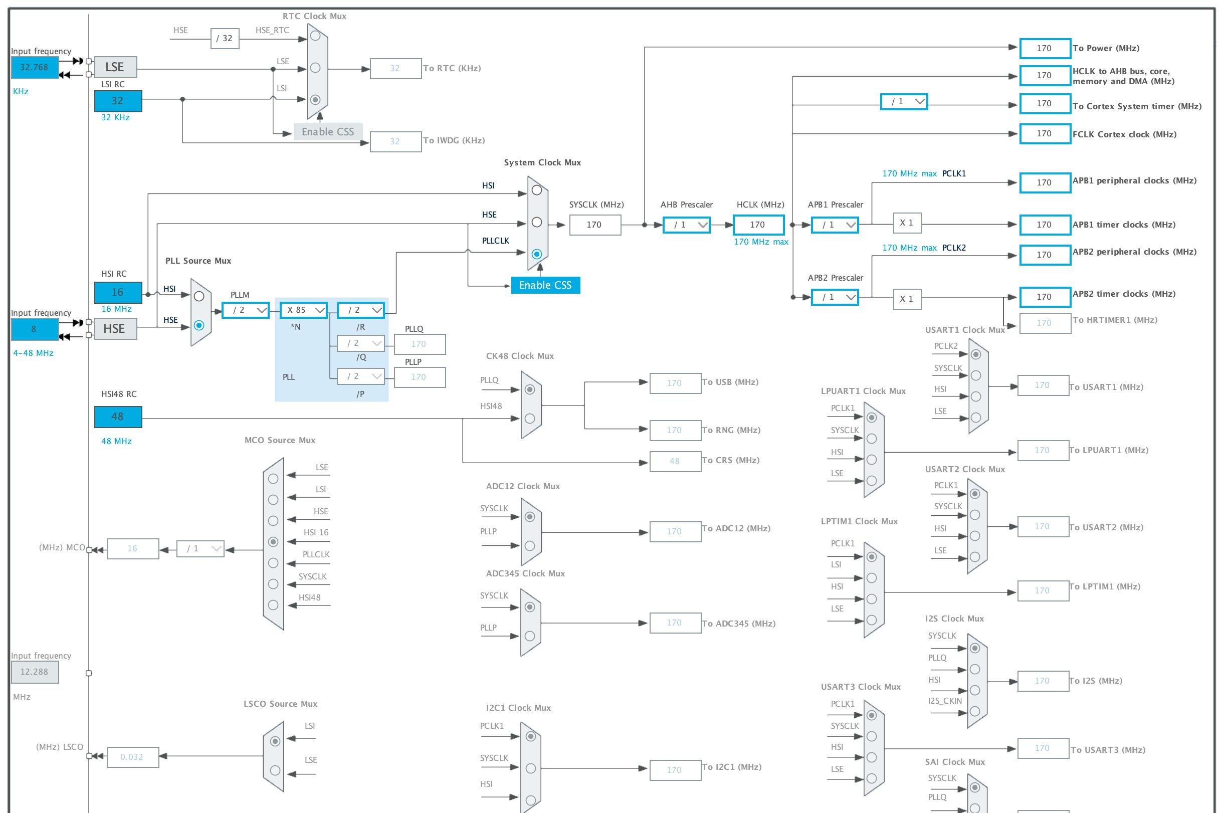 A screenshot from STM32CubeMX's clock configuration screen